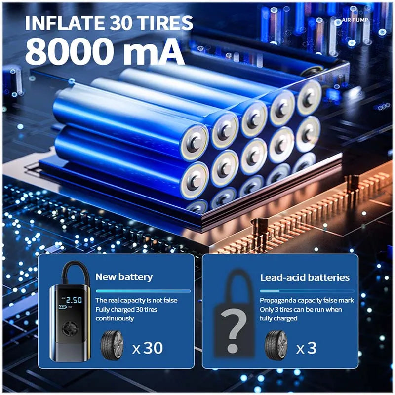 SEAMETAL 12V Portable Air Pump Car Air Compressor 8000Mah Rechargeable Inflator Wireless Tire Inflatable Pump for Car Motorcycle